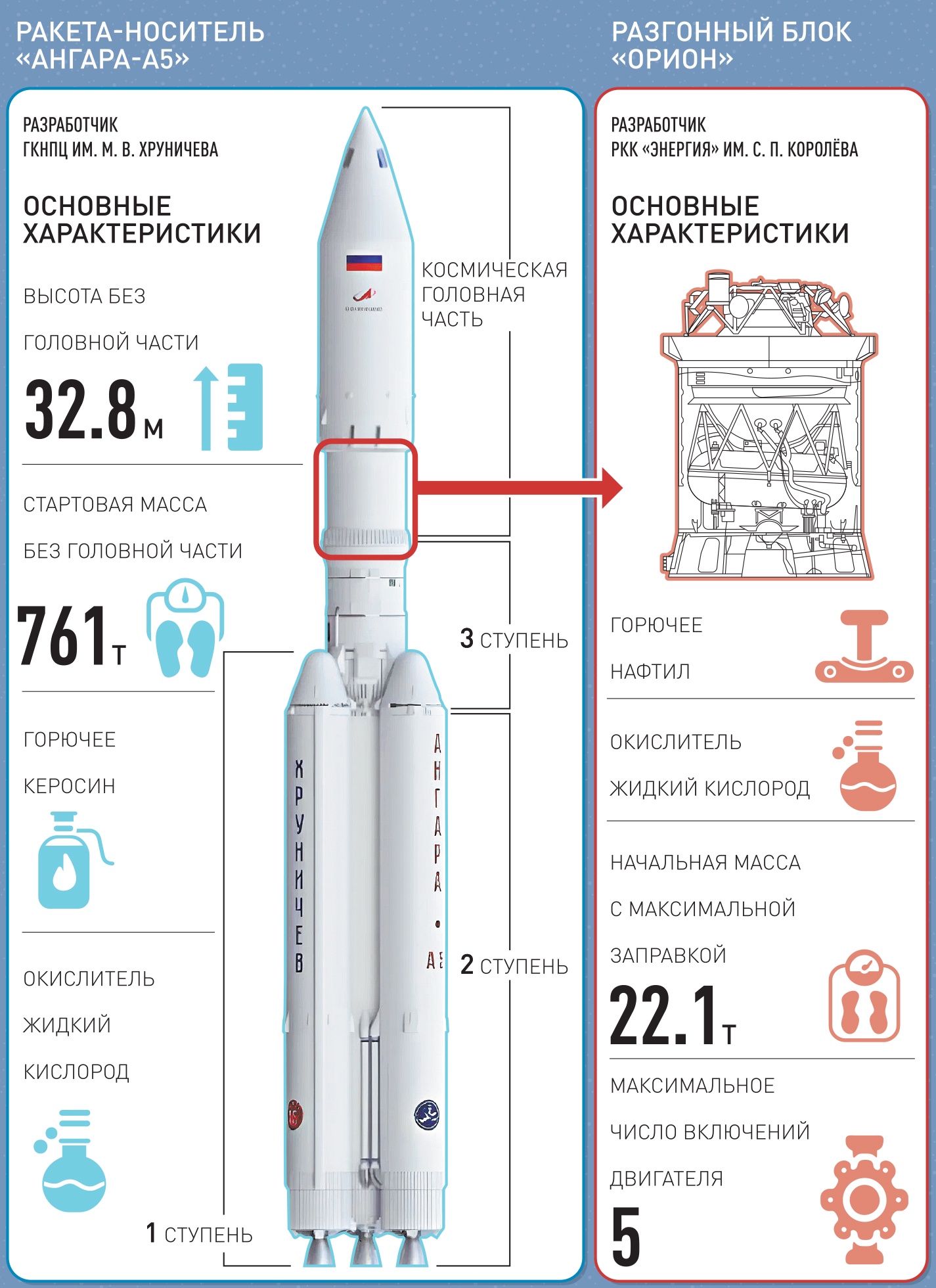 Соболев Д.А. Экспериментальные Самолёты России () | PDF